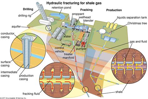 Petroleum production - Formation, Evaluation, Drilling | Britannica