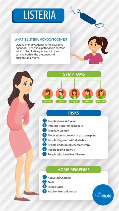 Listeria How Long Before Symptoms - Trending