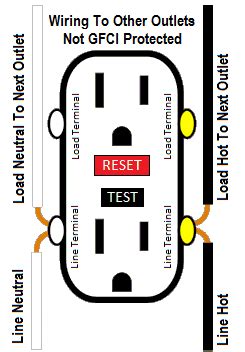 Gfci Receptacle Wiring Diagram