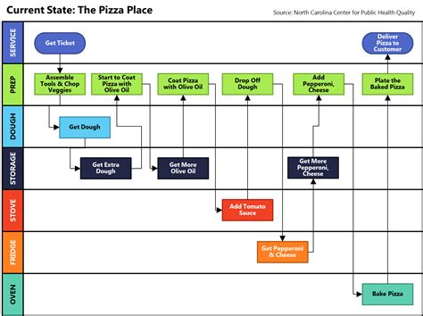 Process Map Templates Explained | monday.com Blog