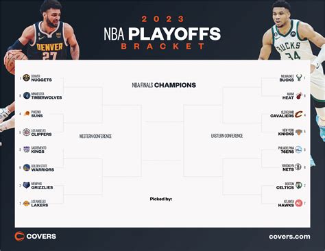 Nba Playoffs 2023 Bracket Maker