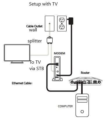 How To Self-Install Optimum Internet? [A Beginner's Guide]