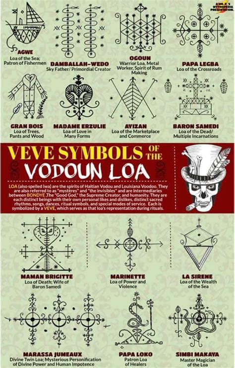 Symbols of Vodoun | Voodoo art, Voodoo, Vodou