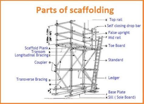 Scaffolding Parts | RLS HUMAN CARE