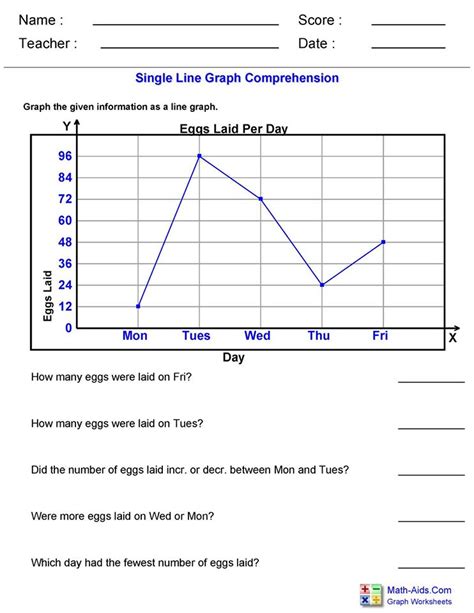 Single Line Graph worksheet 1 – Hoeden Homeschool Support