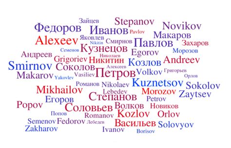 Most popular 100 Russian last names