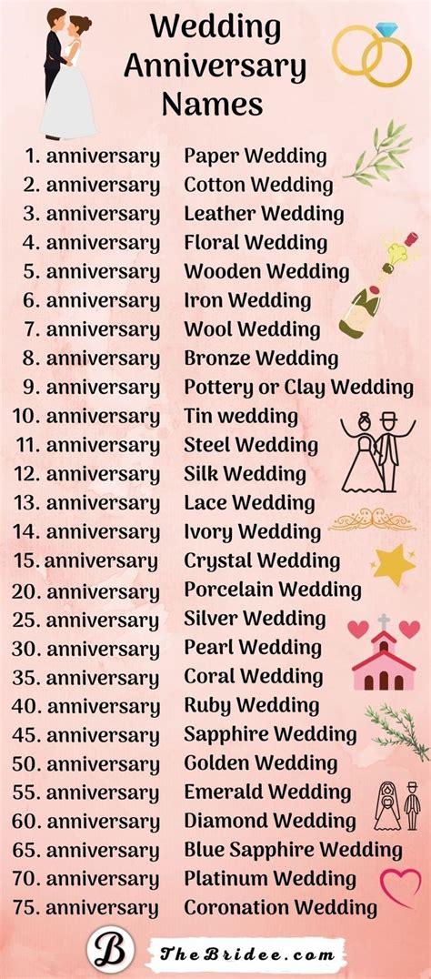 Wedding Anniversary Names by Year (+ Symbols, Flowers, Gifts ...