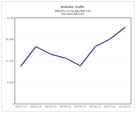 Types Of Line Graph Trends