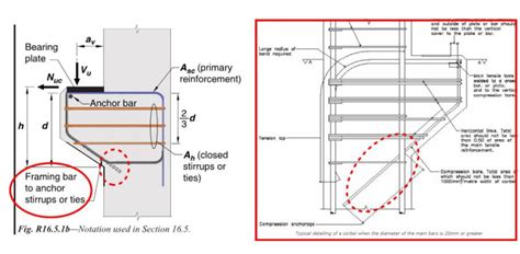 Corbel Design (Framing Bar) - Structural engineering general discussion ...