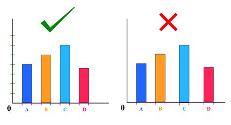 Bar Graph Maker - Cuemath