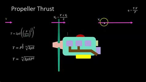 Découvrir 56+ imagen force de propulsion formule - fr.thptnganamst.edu.vn