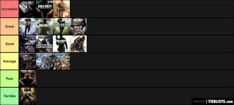 Call of Duty Campaigns Tier List - TierLists.com