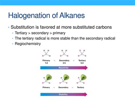 PPT - Organic reactions overview PowerPoint Presentation, free download ...