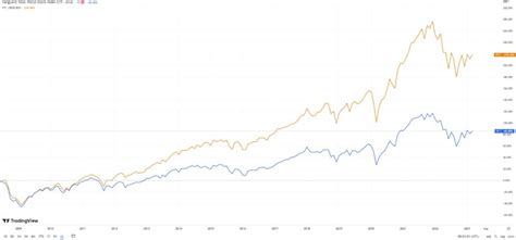 VT vs VTI: Which ETF should you invest in?