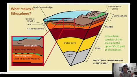 Earth's Lithosphere for Grade 10 Part 1 - YouTube