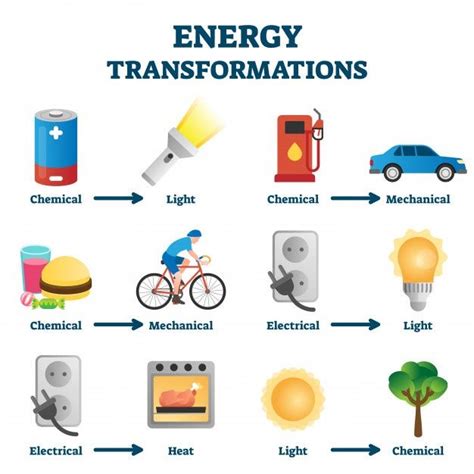 Premium Vector | Energy transformation example illustration | Energy ...