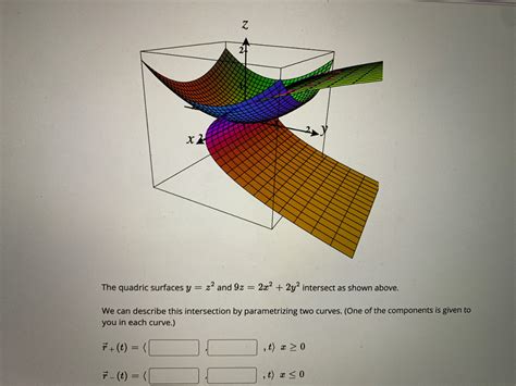 Answered: The quadric surfaces y = z and 9z = 2x… | bartleby