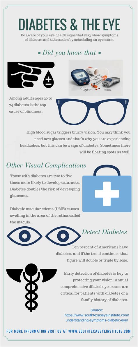 Understanding The Symptoms Of The Diabetic Eye | South Texas Eye Institute