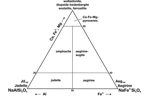 Pyroxene – Geology is the Way