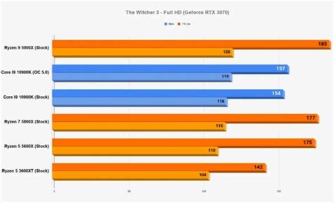 New AMD Ryzen 5000 Zen 3 desktop CPU lineup benchmarks spotted online ...