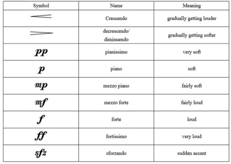 Dynamics - The Basics of Music Theory