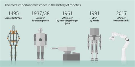 Blog - Exploring Robotics