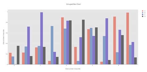 Make a Grouped Bar Chart Online with Chart Studio and Excel