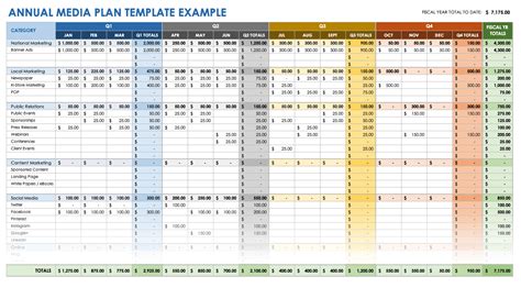 Download Free Media Plan Templates in Many Formats & How-To