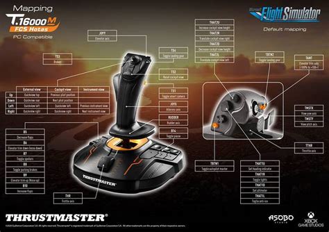 Thrustmaster HOTAS 4 buttons - Hardware & Peripherals - Microsoft ...