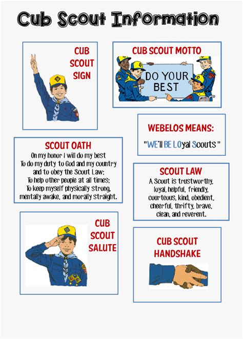 Cub Scout Bobcat Requirements 2017 , Free Transparent Clipart - ClipartKey