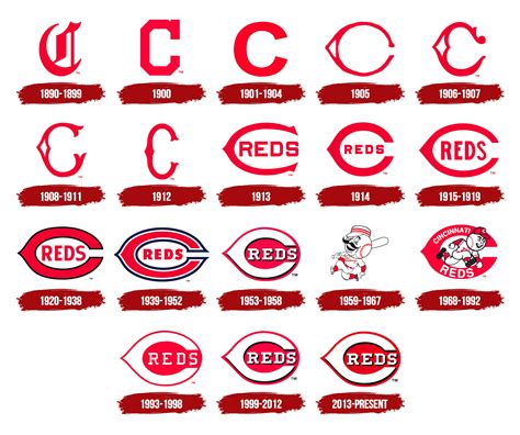 Cincinnati Reds Logo, symbol, meaning, history, PNG, brand