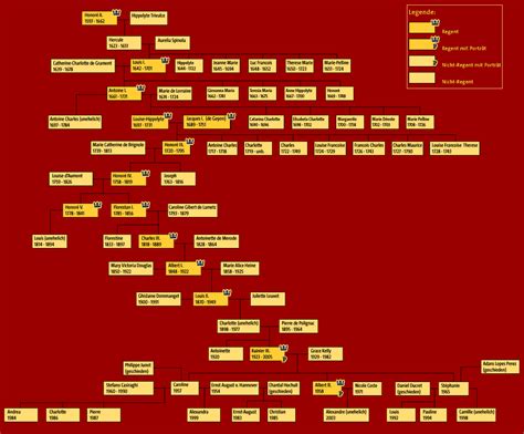 House of Grimaldi family tree | The Grimaldis, Monaco & the Gran Prix ...