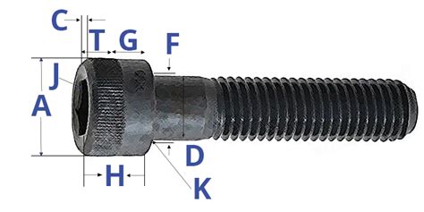 Socket Head Cap Screws - Dimensions, Properties, and Uses