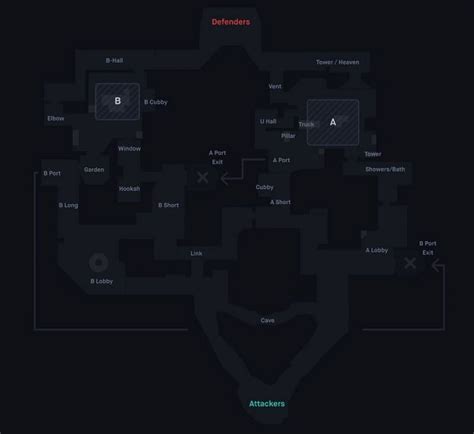 Best smoke points on Bind in Valorant