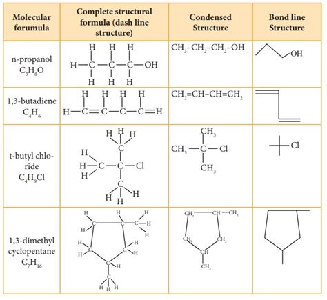 Structural representation of organic compounds