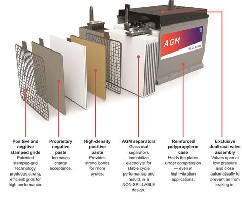 Agm Vs Non Agm Battery