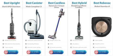 Top vacuum cleaner brands – TopsDecor.com