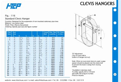 Clevis hangers manufacturers | Hi-Tech Engineering Services