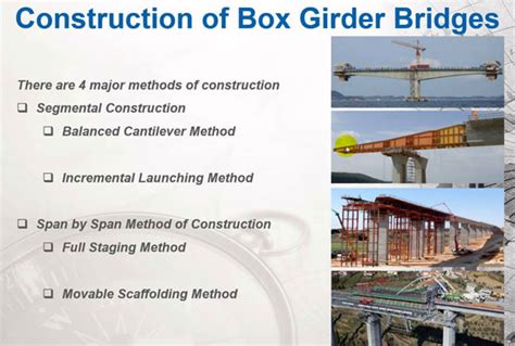 Design Of Rcc Box Girder Bridge | Girder Bridge Design