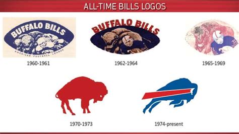 Buffalo Bills Svg Bundle, Buffalo Bills Logo Svg, NFL Svg, Football Svg ...