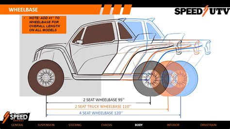 Speed-UTV-Design-Presentation-3_025 – SpeedUTV