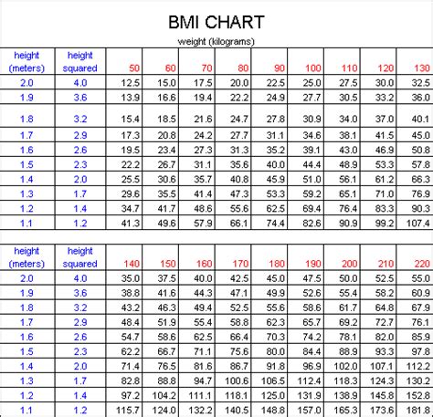 Calculating Body Mass Index (BMI). bmi-chart-for-men-and-women – ADA ...