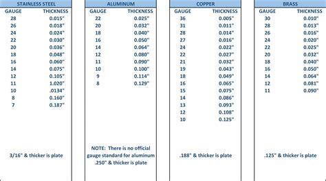 Aluminum Plate Sizes Chart - Best Picture Of Chart Anyimage.Org