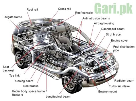 Exterior Car Body Parts Diagram