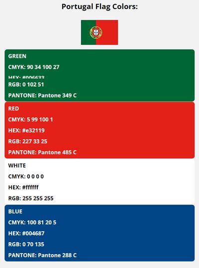 Portugal Flag Colors | HEX, RGB, CMYK, PANTONE COLOR CODES OF SPORTS TEAMS