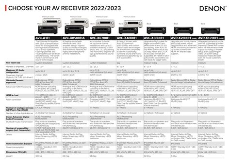 The *OFFICIAL* 2023 Denon AVR / AVC - A1H 15.4ch Flagship AVR Owners ...