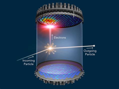 Japanese Dark Matter Detector is Seeing a "Surprising Excess of Events ...