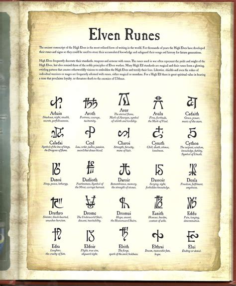 High elf, Runes, Elves