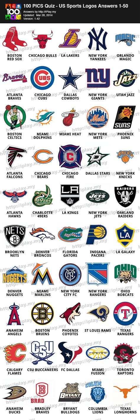 100 Pics US Sports Logos Answers | iPlay.my - Page 2