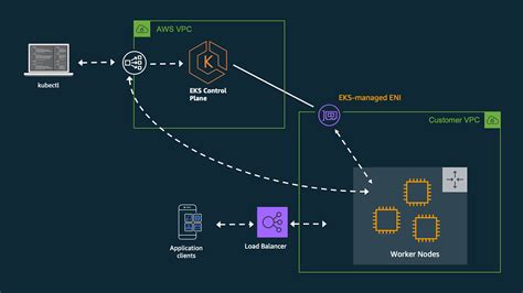 AWS EKS-Create Kubernetes cluster on Amazon EKS. - Briefly